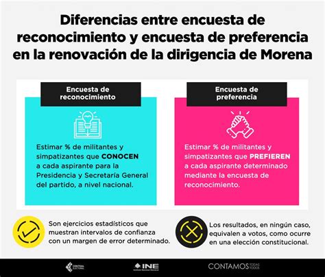 Diferenciasencuestas Morena Central Electoral