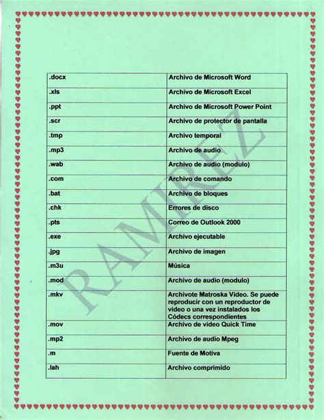 Tipos De Archivos Y Sus Extensiones Pdf Descarga Gratuita