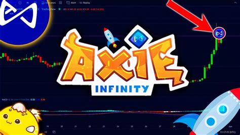 Axs Axie Infinity Massive Pump Today What Next For Axie Infinity