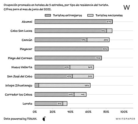 Whitepaper On Twitter Respecto A La Nacionalidad De Los Visitantes