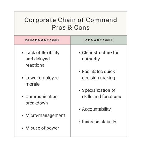 Everything A Leader Needs To Know About Chain Of Command In Business