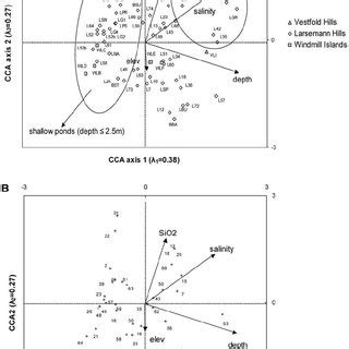 Cca Ordination Biplot For The First Two Axes Showing A The Lakes And