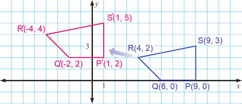 Translations Using Vectors Worksheet