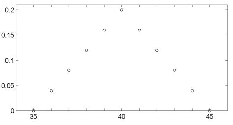 How To Plot An N Points Discrete Segment Between Two Given Points In