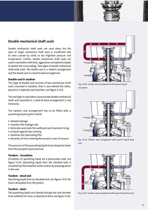 Grundfos Pumps Instruction Manual