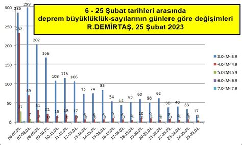 Dr Ramazan Demirta On Twitter Ubat Ars N Kapsayan D Nemde