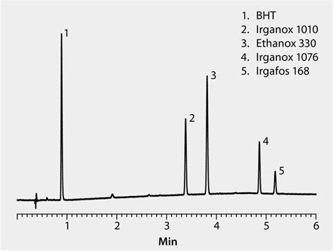 Hplc Analysis Of Phenolic Antioxidants On Ascentis Express C M