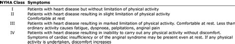 Nyha Classification Of Functional Status Download Table