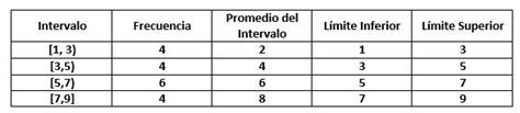 Ejemplos De Tablas De Frecuencia Con Datos Agrupados Opciones De Ejemplo