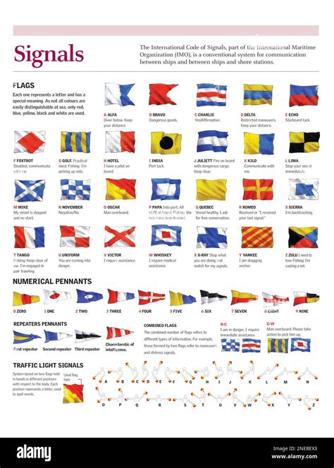 Infograf A Del Significado De Las Banderas Que Conforman El C Digo