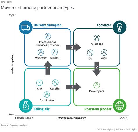 How Does Deloitte Partnership Work The Mumpreneur Show