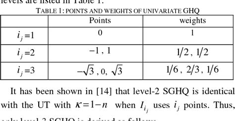 Gaussian Integral Table Pdf - Exponentially-fitted Gauss-Laguerre ...