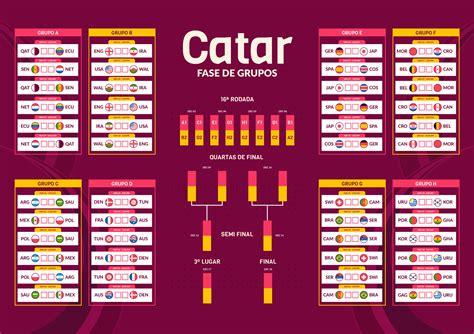 Que Horas Vai Ser O Jogos Da Copa