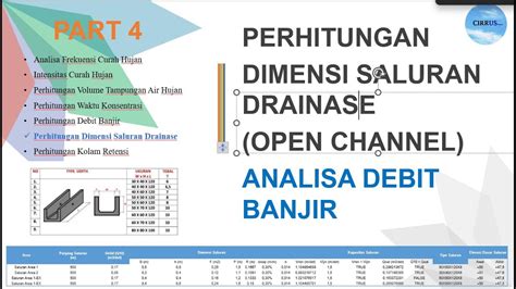 Excel Perhitungan Dimensi Saluran Drainase Saluran Terbuka