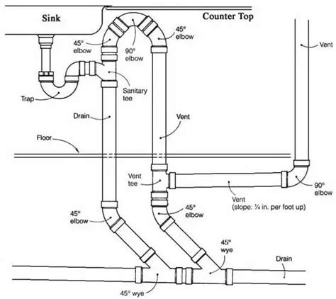 Plumbing Vent Diagram 3 Visible Diagram FixAdvise