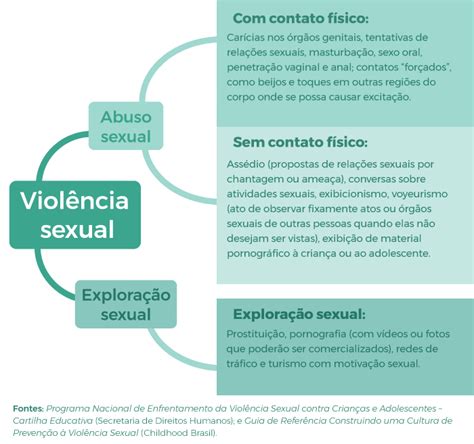 O Papel Da Escola No Combate Ao Abuso Sexual De Crianças E Adolescentes