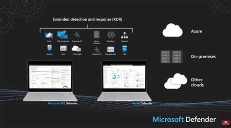 Microsoft Delivers Unified Siem And Xdr To Modernize Security