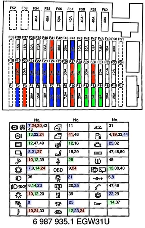 Bmw X1 Fuse Box Diagram