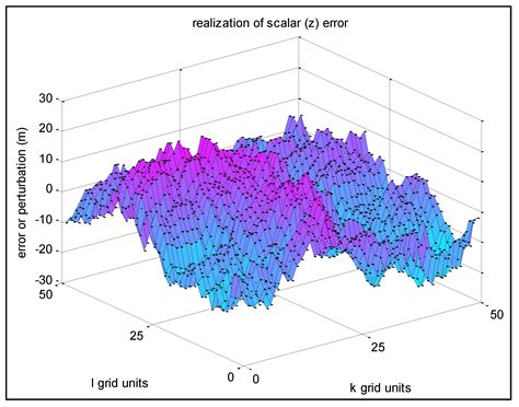 Ijgi Free Full Text The Sequential Generation Of Gaussian Random