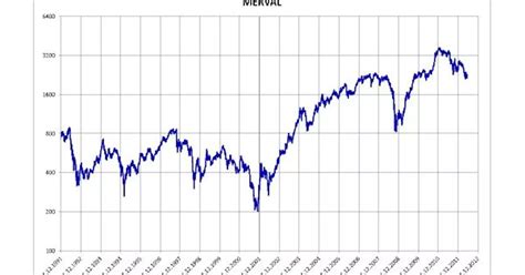 Nasdaq 100 HOY a cuánto cerró el índice de tecnológicas en Wall Street