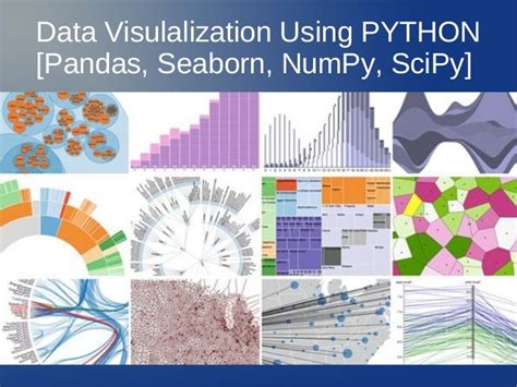 Data Visualizations Using Python