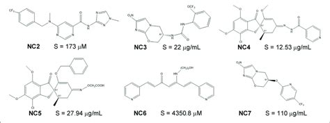 | The molecular structures and experimental solubility S values of six ...