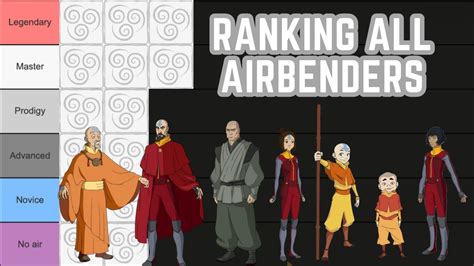 Ranking All Airbenders In Avatar The Last Airbender And Legend Of Korra