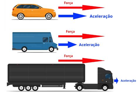 Segunda lei de Newton fórmula e exercícios Mundo Educação