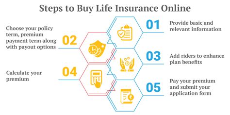 How To Get Started Basics Of Buying A Life Insurance Policy