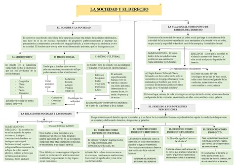 Mapa Conceptual Cap La Sociedad Y El Derecho El Hombre Y La