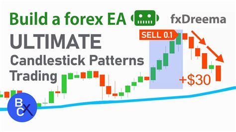 📈build A Forex Ea Robot No Code Ultimate Candlestick Patterns