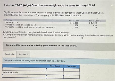 Solved Exercise Algo Contribution Margin Ratio By Chegg