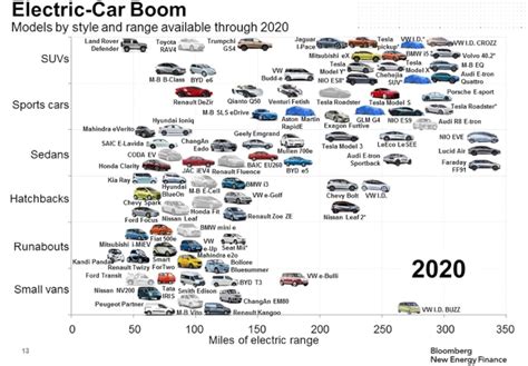 Battery Electric Vehicles - Boom or Bust for AHSS? - AHSS Insights