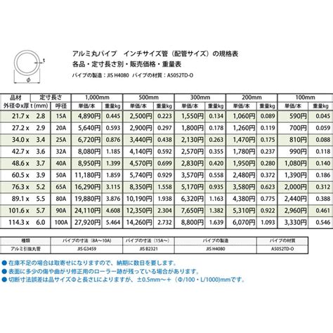 アルミ 丸パイプ A5052 配管用インチサイズ管 各品形状の 1000100mm 各定寸長での販売1カット無料サービス