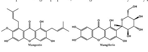 Figure 1 from Synthesis and Anti-Inflammatory Evaluation of a Library ...