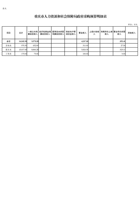 重庆市人力资源和社会保障局2023年部门预算情况说明重庆市人力资源和社会保障局