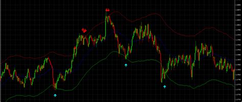 MA-ATR 'In' Arrow Alert Indicator (MT4) - Forex Trade Logic