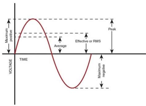 What Does Rms Stand For In Speakers Explained Boomspeaker