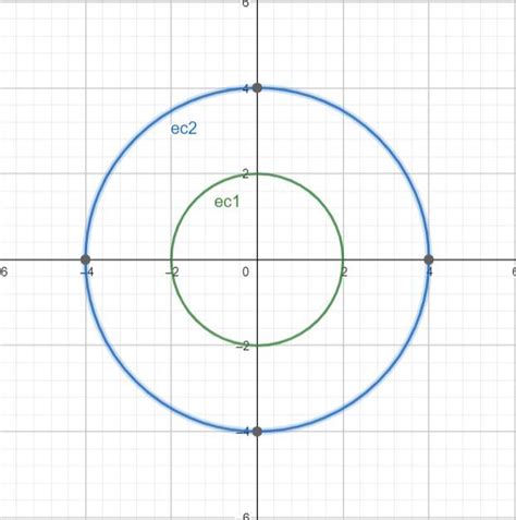 Dibujar En El Plano Dos Circunferencias Conc Ntricas Con Las Siguientes