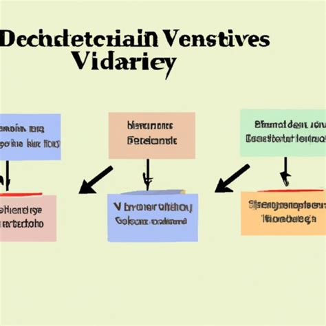 What Is A Dependent Variable In Science The Enlightened Mindset