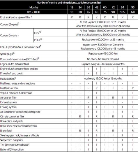 Kia Niro Ev Hybrid Sg Owner S Manual Normal