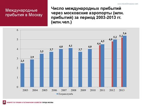 Москва-2014. Туризм въездной и внутренний - презентация онлайн