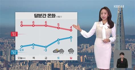 오후날씨 꿀팁 수도권·영서·충청 초미세먼지 농도 높아요