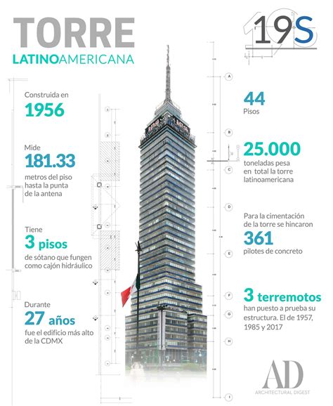 La Torre Latino será renovada | Architectural Digest