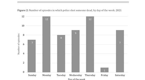 Police Use of Lethal Force – Report – Mathare Social Justice Centre