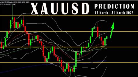 FOREX GOLD XAUUSD PREDIKSI 3 MINGGU KEDEPAN YouTube