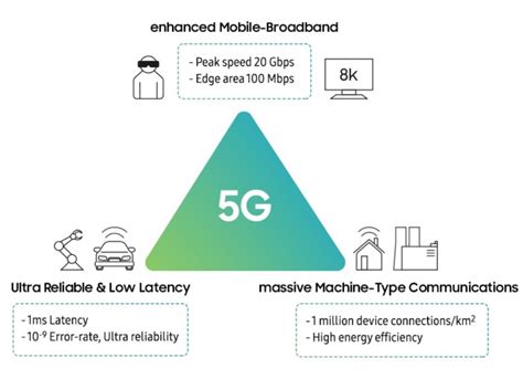 FWA Is A Big Hit Whats Next For 5G MmWave Pivotal Commware