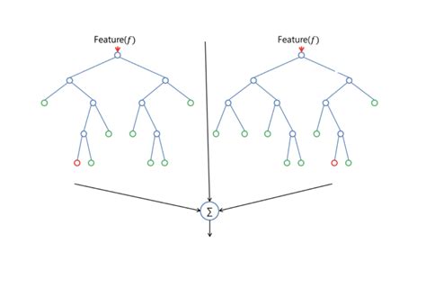 Random Forest Algorithms A Complete Guide Built In