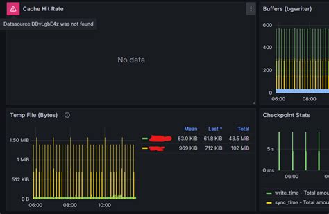 Import A Dashboard Including A Library Panels From An Export For