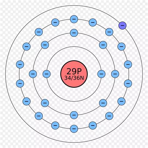 原子序数电子壳化学元素锌 其它元素PNG图片素材下载 图片编号3105318 PNG素材网